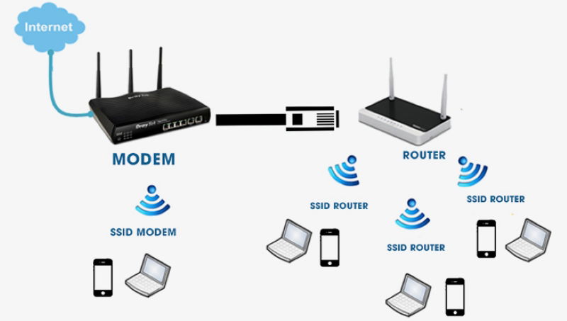 Wi-Fi là gì?